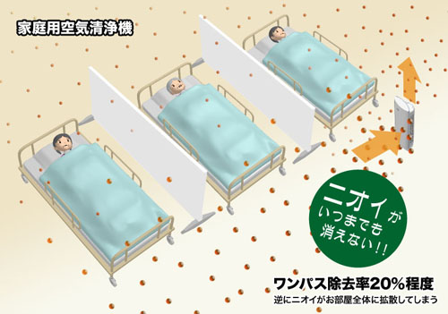ニオイが消えない!