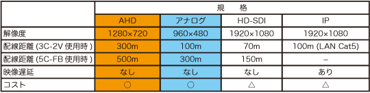 規格別比較表